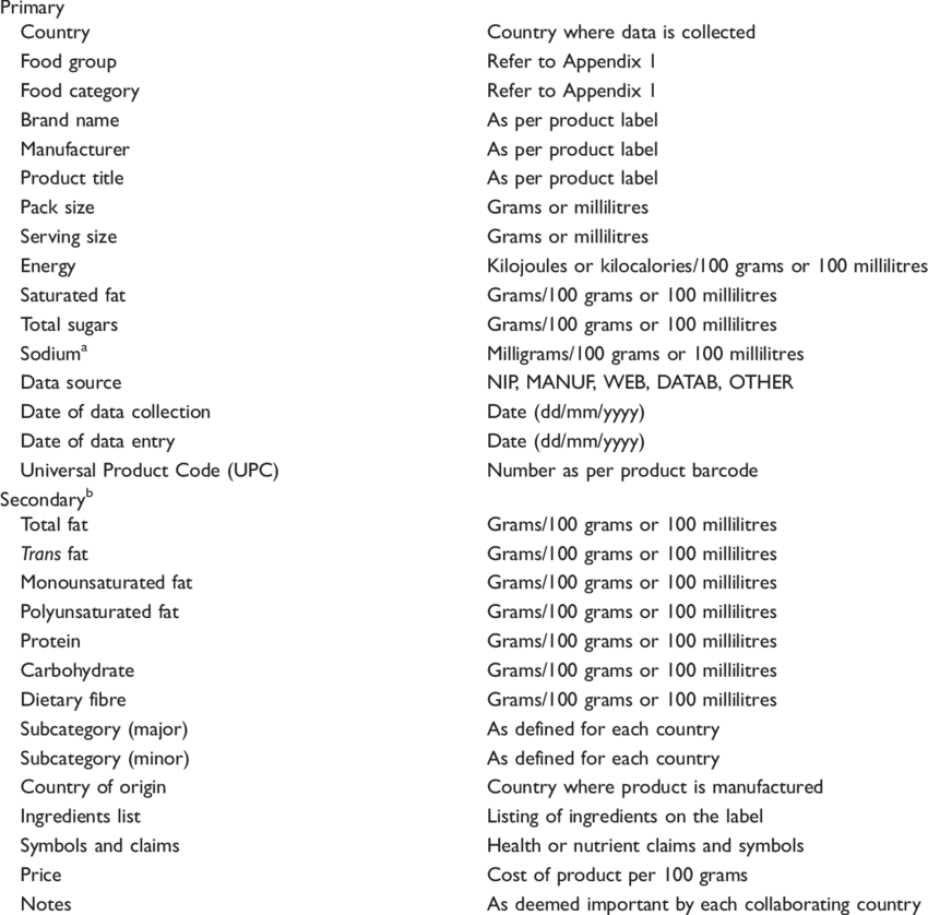 Variables To Be Collected And Format Variable Format - Netflix Codes To Unlock (850x838), Png Download