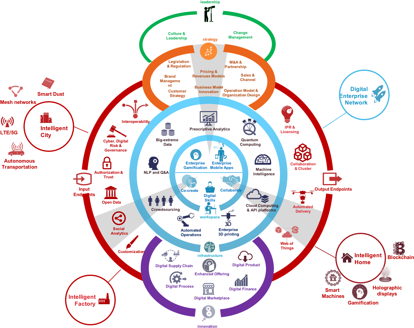 Future Enterprise - Empresas B Modelo De Negocios (1400x1188), Png Download