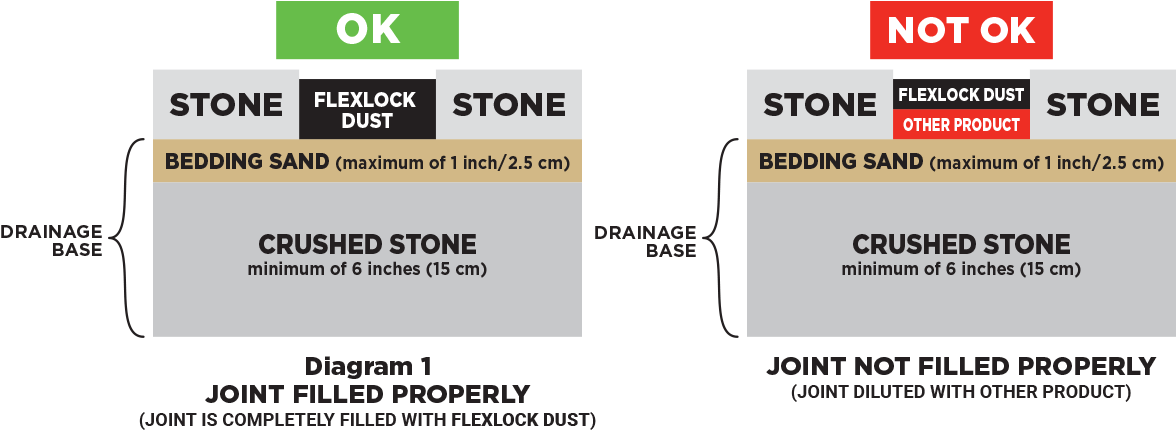 Packaging - Stone Dust Joint (1185x450), Png Download