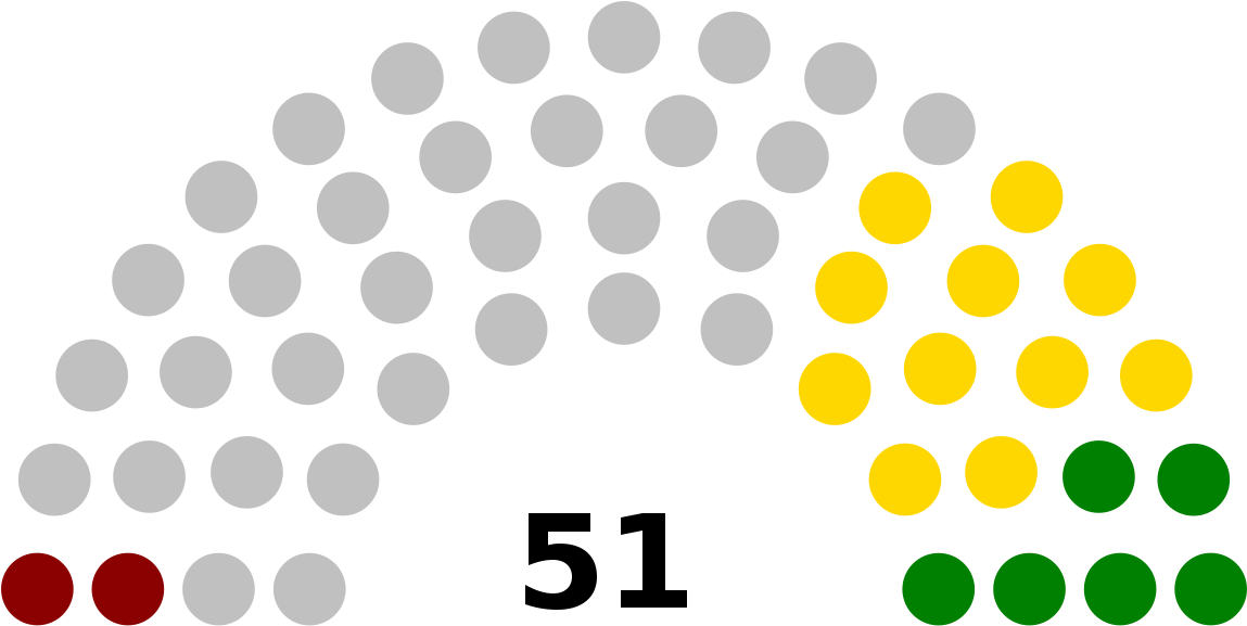 Elecciones Parlamentarias De Venezuela De - Spain Parliament Seats 2018 (1200x617), Png Download