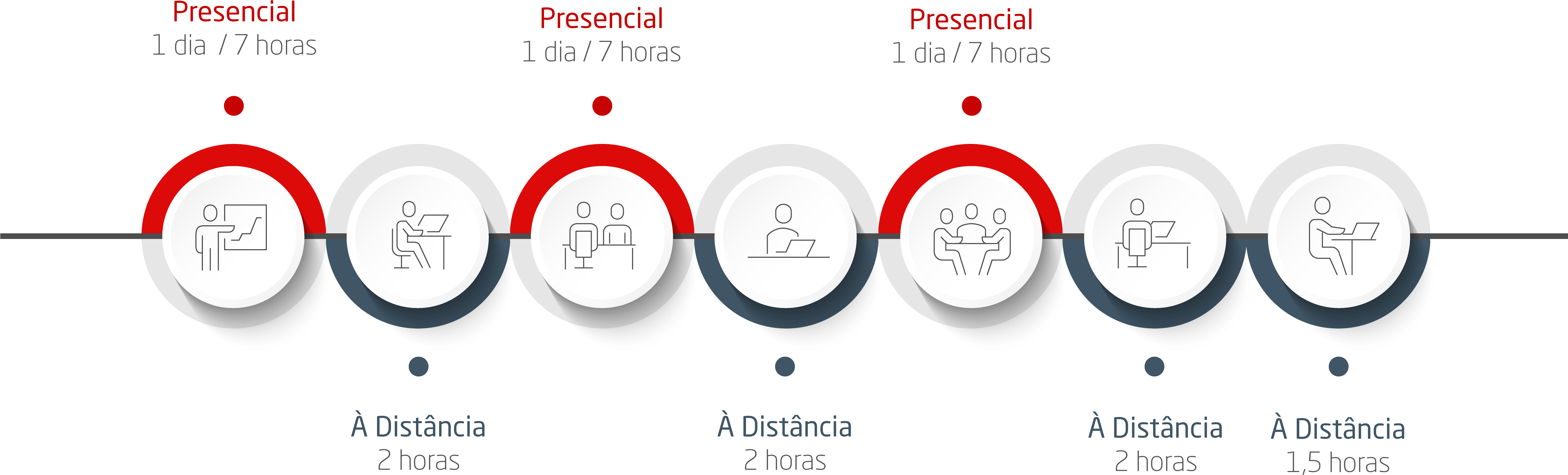 Curso De Formação - Circle (5834x1863), Png Download