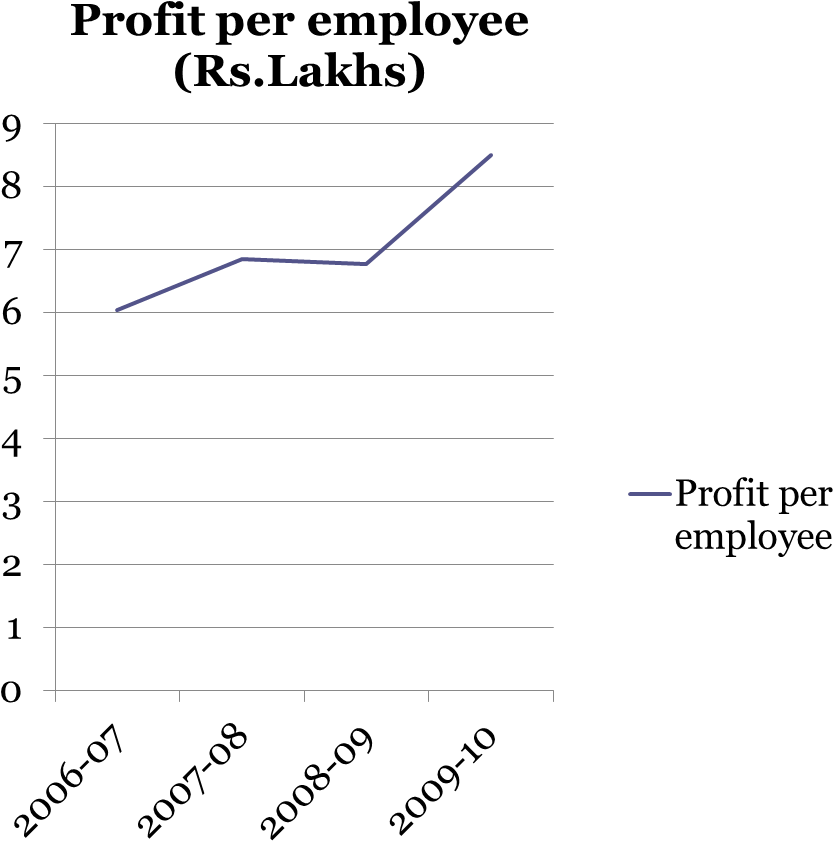 Profit Per Employee Of New Private Sector Banks In - Bobbi Brown Powder Pink (875x931), Png Download