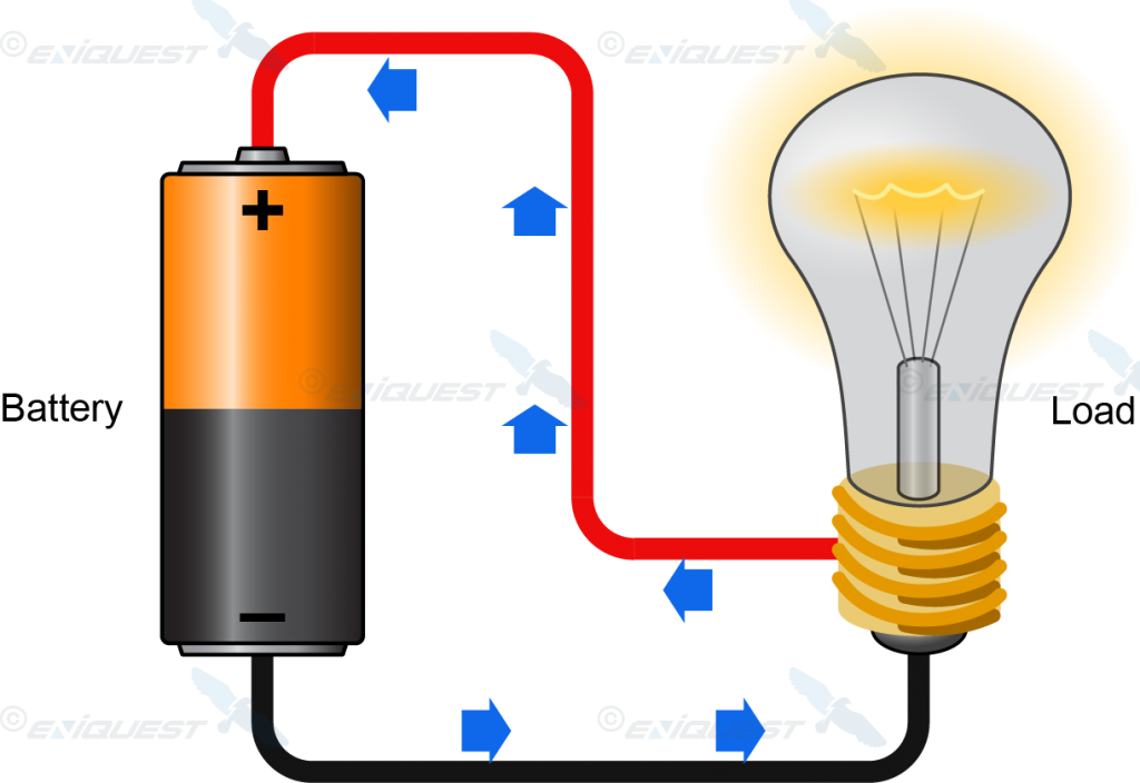 Electrical Clipart Current Electricity - Current Electricity (1024x704), Png Download