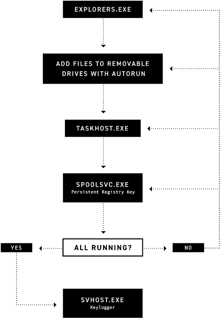 Fauxpersky Keylogger Masqueraded As Kaspersky Antivirus - Symmetry (900x1213), Png Download