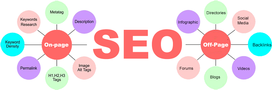 Affiliate Seo - Diagram (960x357), Png Download