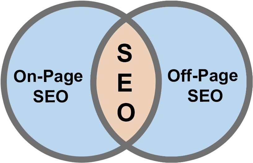 An Effective Seo Can Bring You Quality Leads - Seo On Page Off Page Png (872x580), Png Download