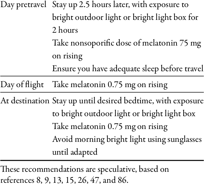 Recommended Treatment For Westbound Flight Of Up To - Diathermy (668x613), Png Download