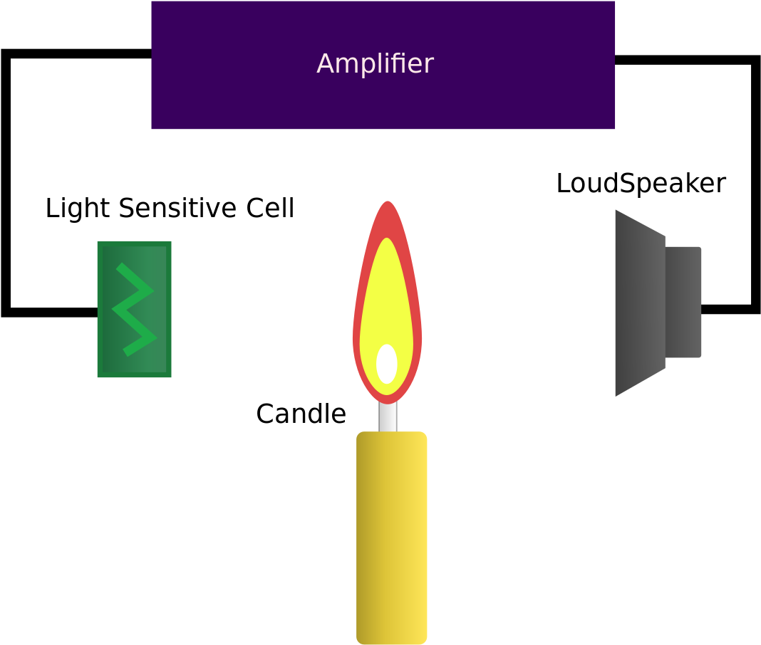 Singing Candle - Candle Diagram (1200x960), Png Download