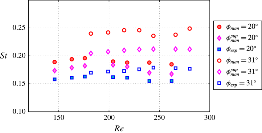 Flat Cylinder Χ = - Diagram (850x432), Png Download