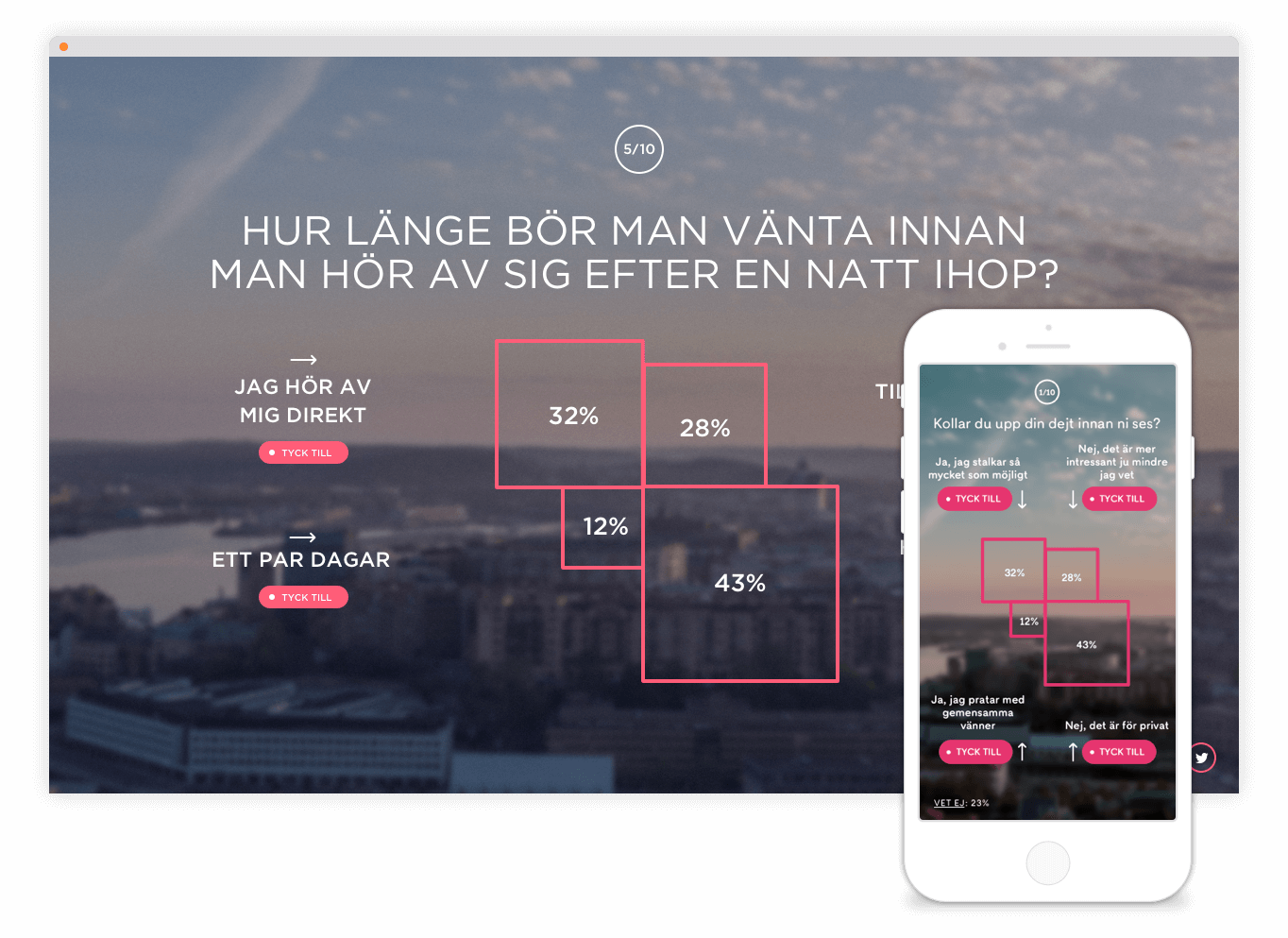 Singelliv Site Mobile - Smartphone (1364x993), Png Download