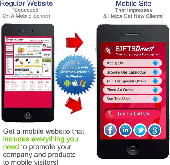 Why Do I Need A Mobile Website - Iphone (600x570), Png Download