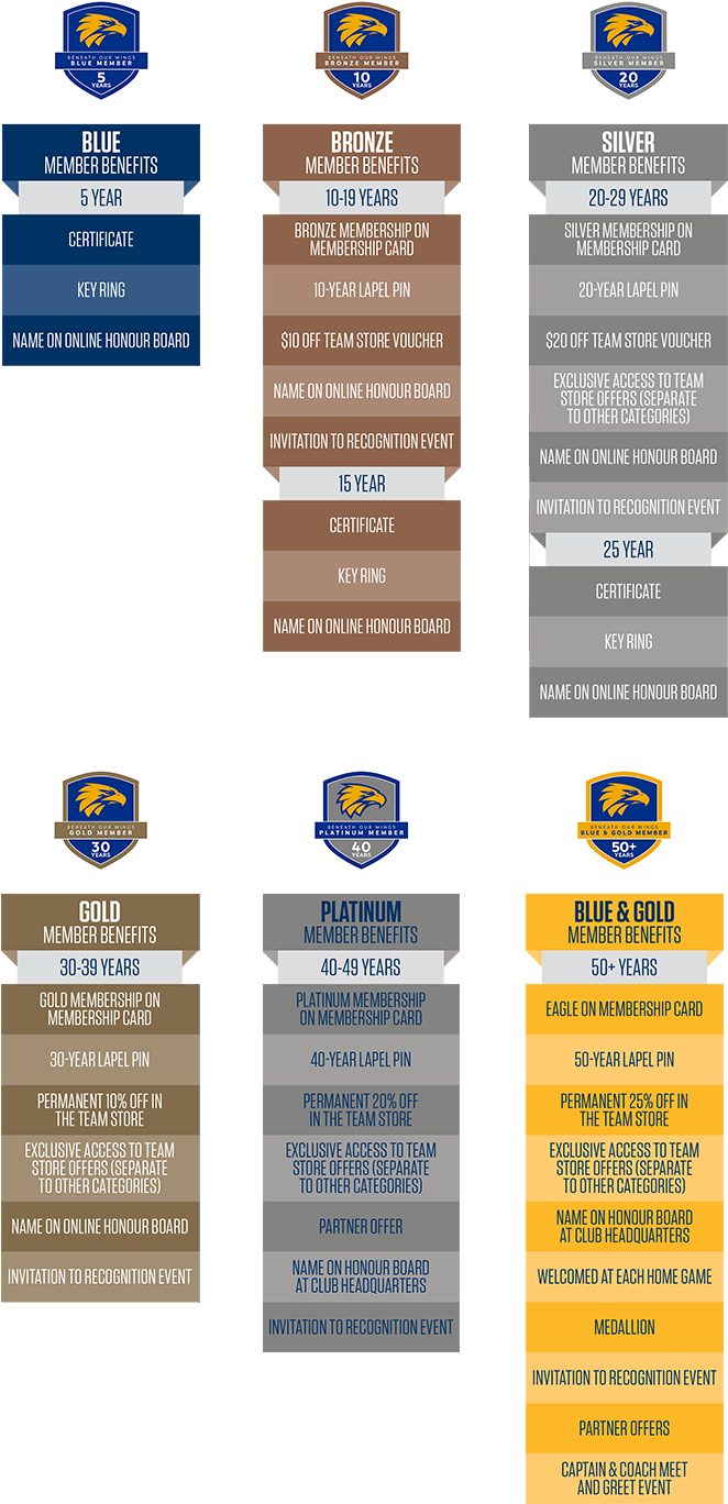 Inaugural Members - West Coast Eagles Membership Pin (800x1429), Png Download
