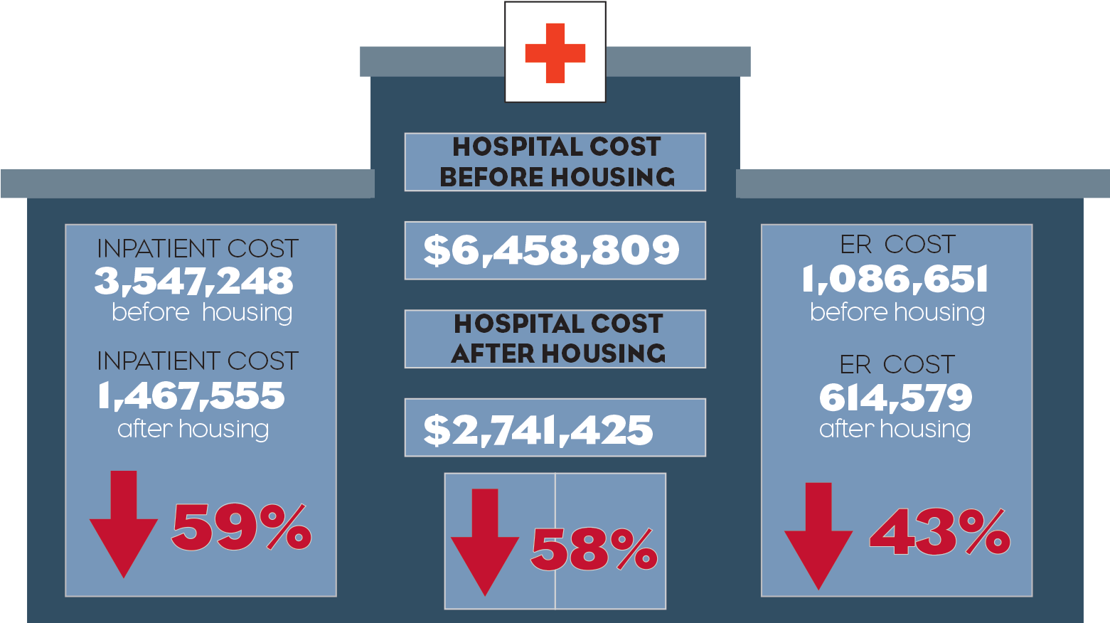 About Ability Housing - Cross (1560x888), Png Download
