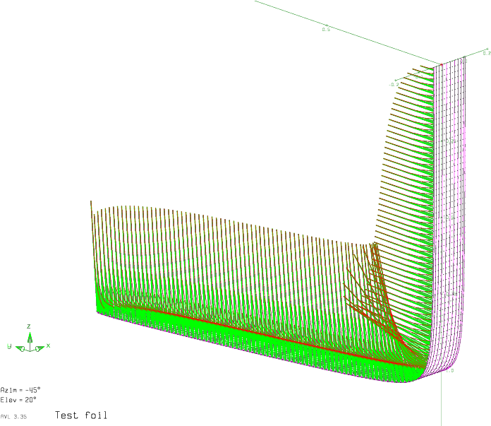 Simulation-based Optimization Of The Hydrofoil Of A - Net (792x612), Png Download