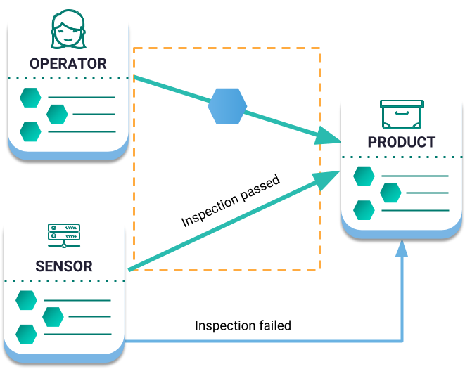 Use Case Nem Adding A Sensor - Diagram (960x540), Png Download