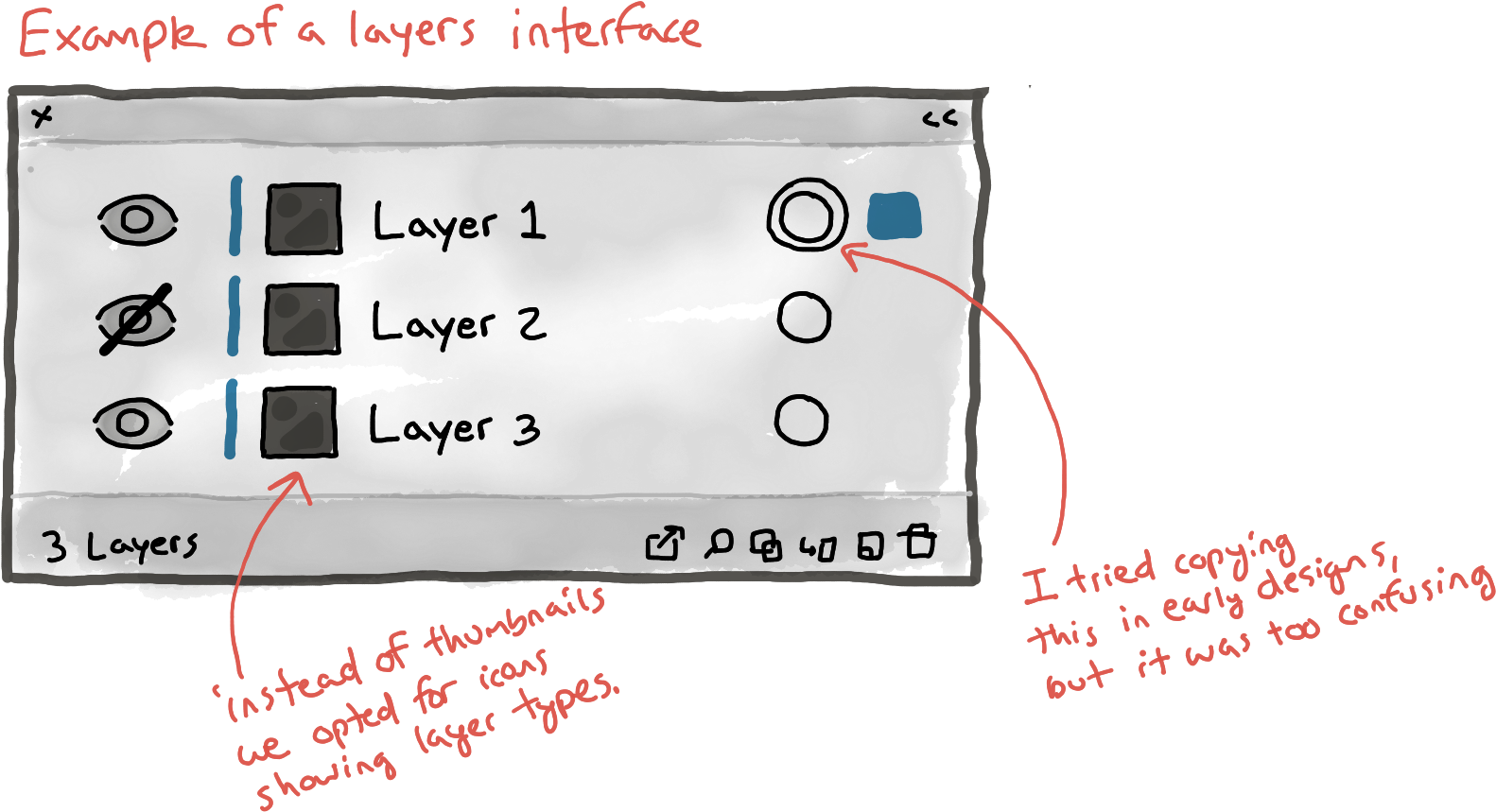 Below Is A Sketch Showing The Elements That Might Normally - Diagram (1619x906), Png Download