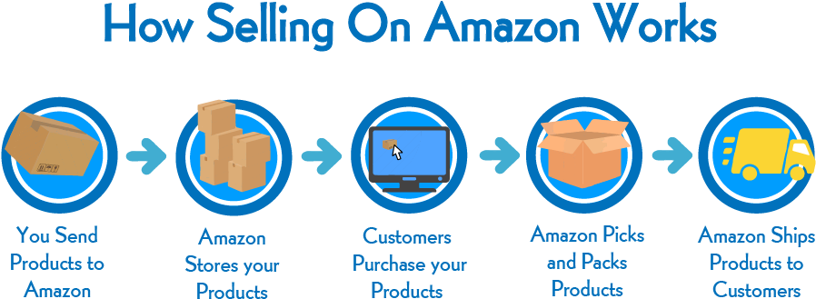 Is Amazon Sales Blueprint By Tai Lopez A Scam - Graphic Design (903x341), Png Download