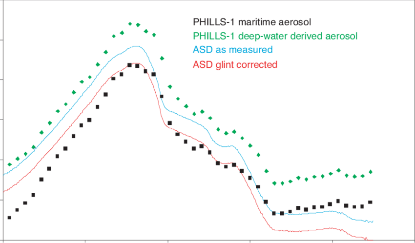 Download - Diagram (850x498), Png Download