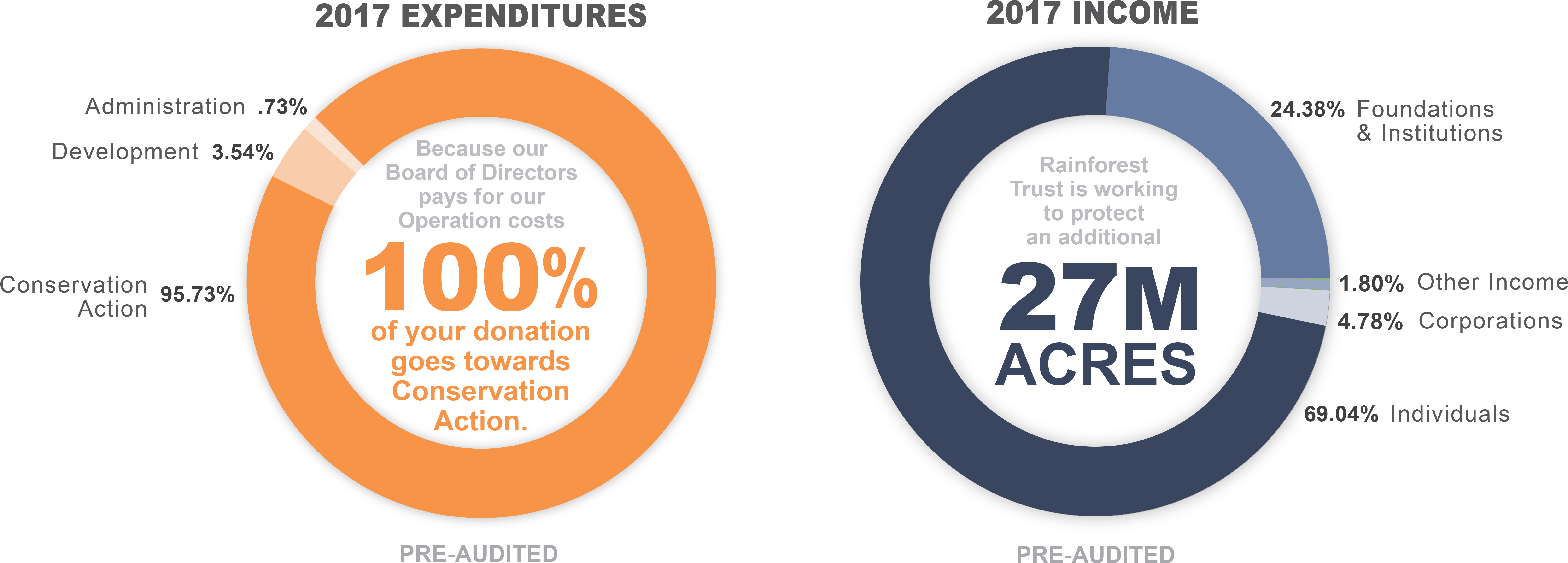 Link - Circle (6900x2700), Png Download