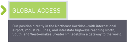 Business Is Greater Here - Architecture (1030x424), Png Download