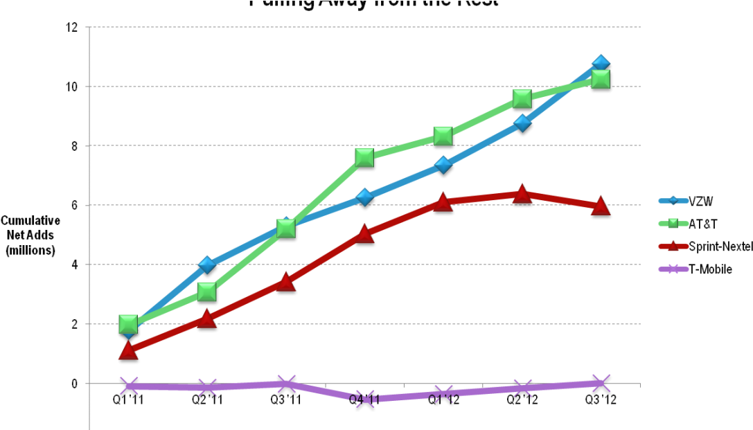 How It Will Disrupt The Us Market - Plot (1130x620), Png Download