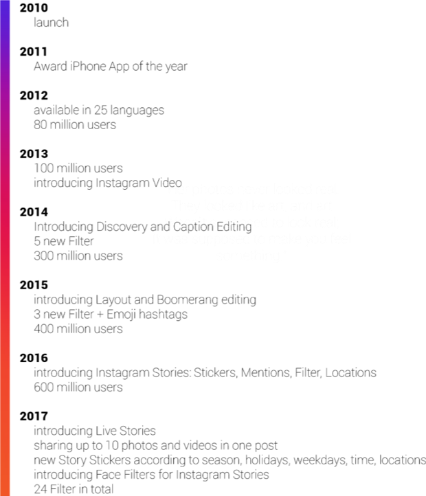 Instagram Timeline - Mathematical Optimization (620x722), Png Download