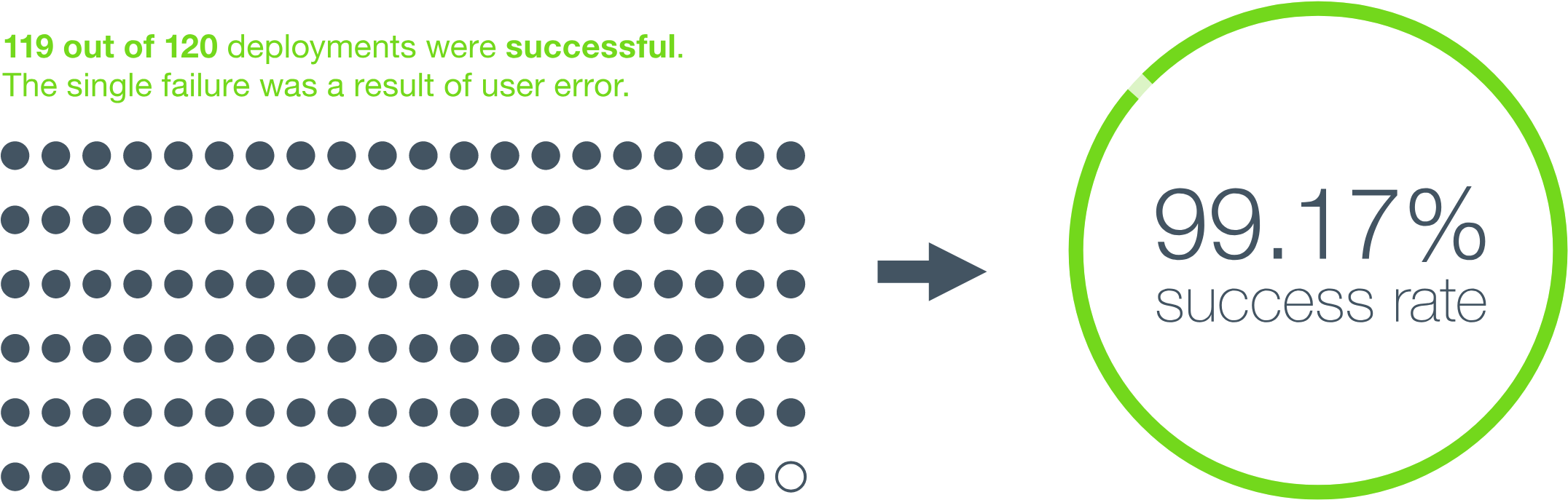 All Users Were Brand New To The Nio™ And Received Only - Circle (2160x704), Png Download