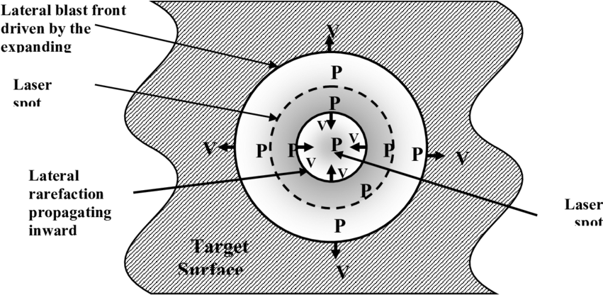 A Top View Of Plasma Status Over Target Surfac - Wall Clock (850x455), Png Download