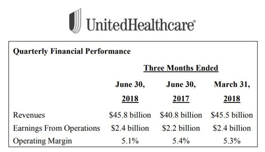 United Health Group (1089x627), Png Download