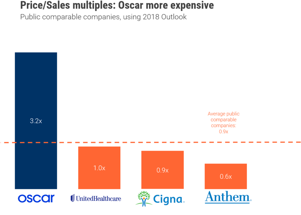 Oscar Health (1024x701), Png Download