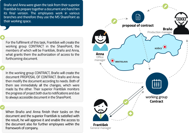 Your Departments And Teams Can Cooperate Among Themselves - Business People Icon (780x550), Png Download