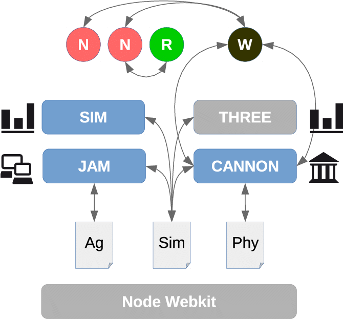 Sejam2 Simulation Environment Mas (right) Physics (top) - Diagram (674x780), Png Download