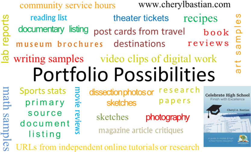 Portfolio Possibilities - Include In Portfolio (1000x584), Png Download