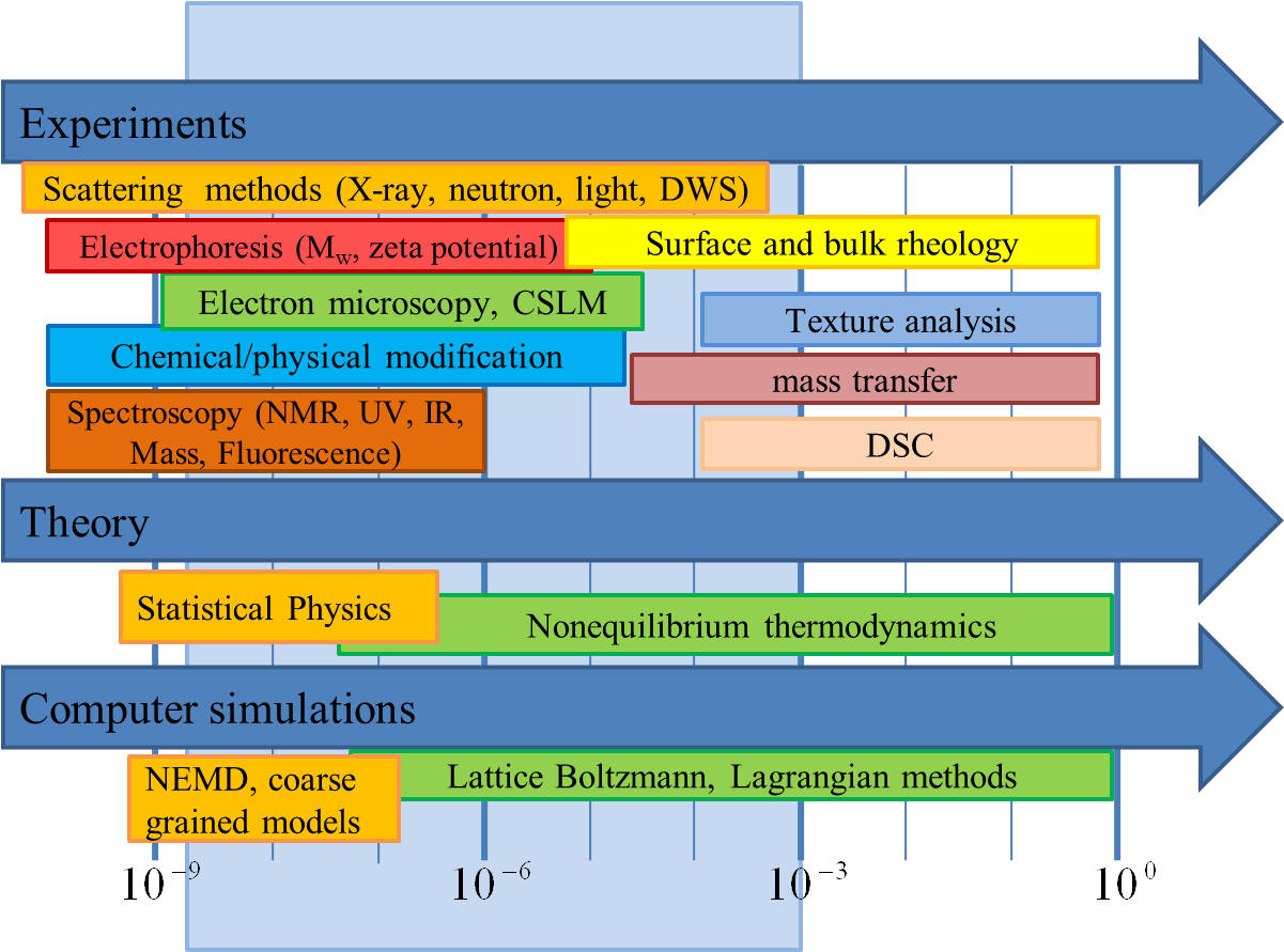 Research Methods - Use Of Chemistry In Food Production (1209x890), Png Download