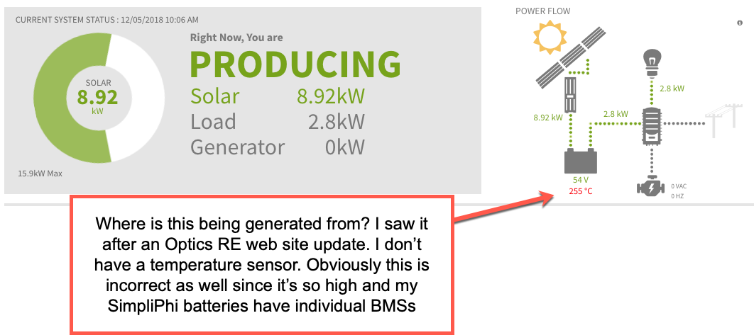 Wildly Wrong Temp Readout On Dashboard Of Optics - Diagram (1061x483), Png Download