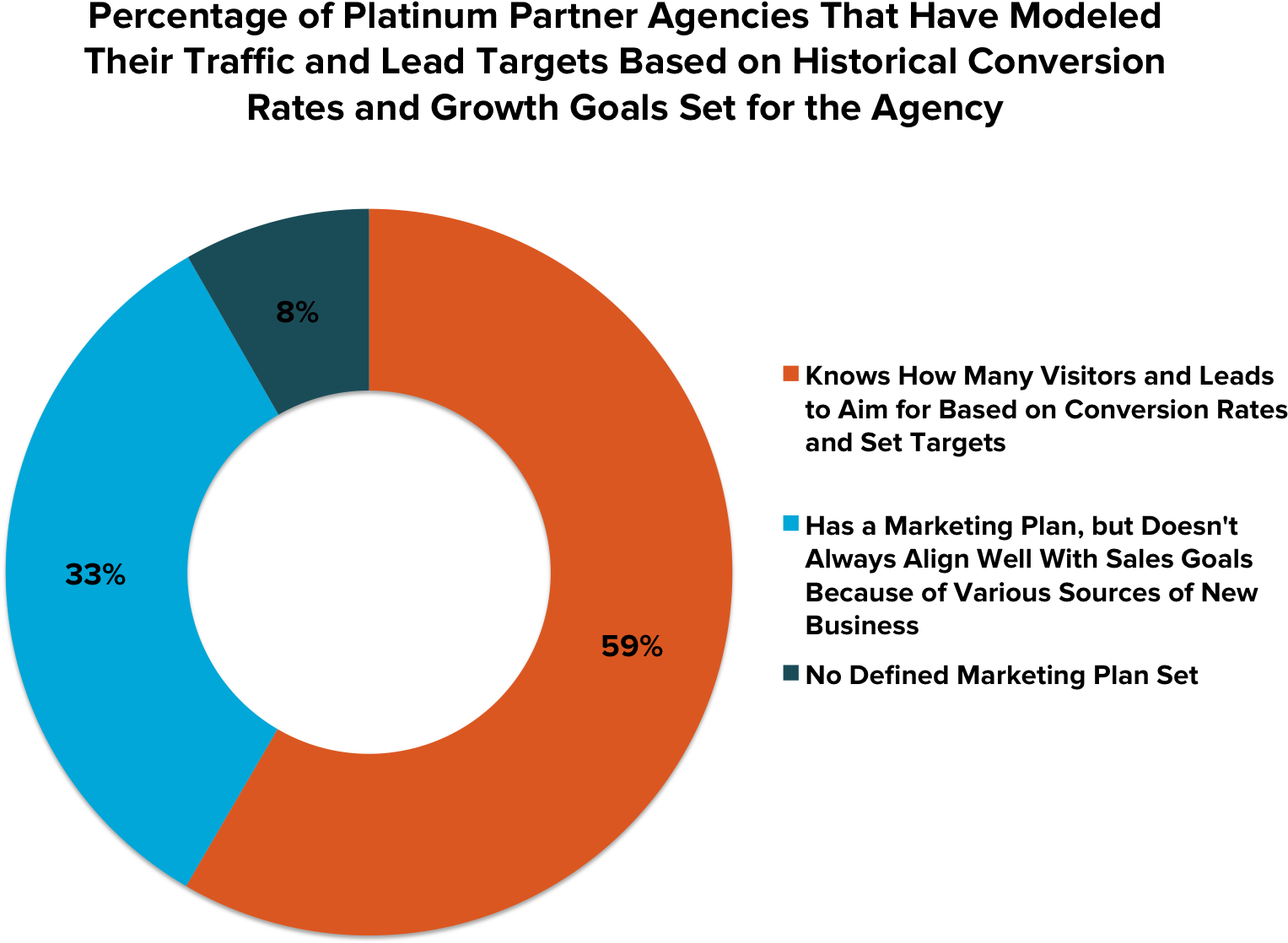 Platinum Model - Circle (1746x1235), Png Download