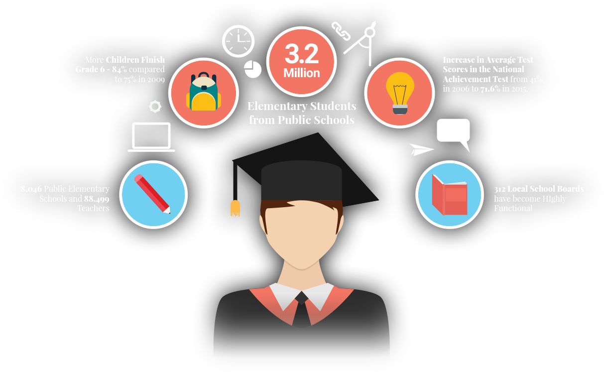 We Make Education Work - Graduation (1213x751), Png Download