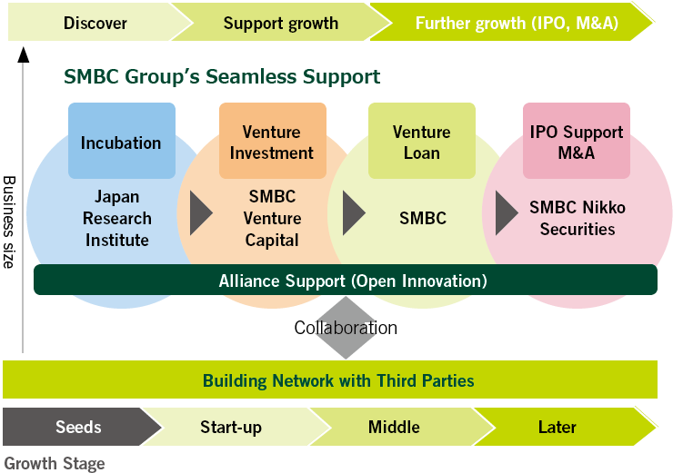 This Chart Indicates Our Lead Position In The Japanese - 重点 戦略 中期 計画 (750x546), Png Download