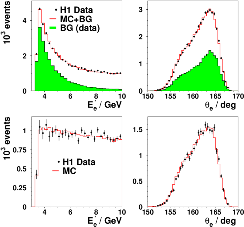 Comparison Of The Correct Sign Data With The Sum (open - Diagram (850x850), Png Download