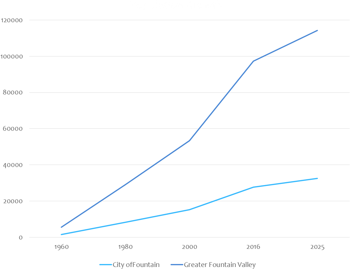 Growth Projections - Plot (1249x967), Png Download