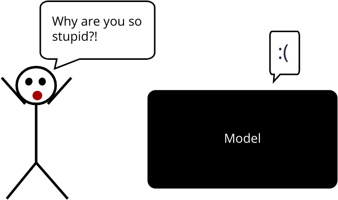 If It Uses A Metric To Tell How Well It's Performing - Diagram (900x472), Png Download