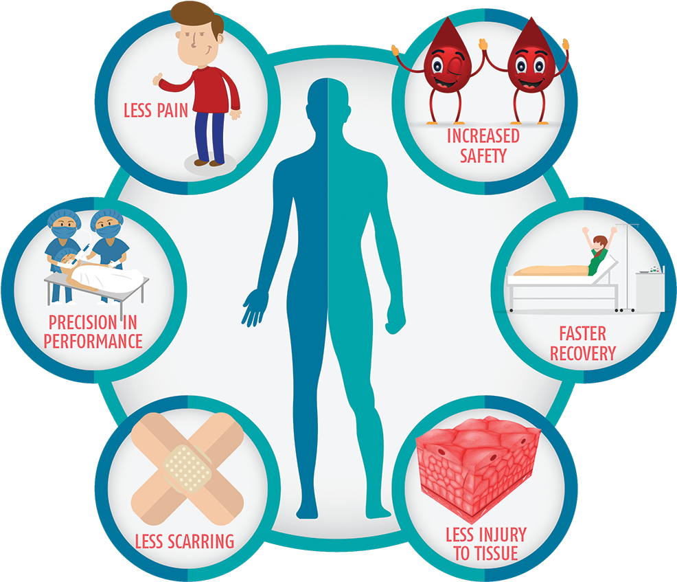 Quicker Recovery Again, Owing To The Small Incisions - Laparoscopic Surgery Advantages (1000x875), Png Download