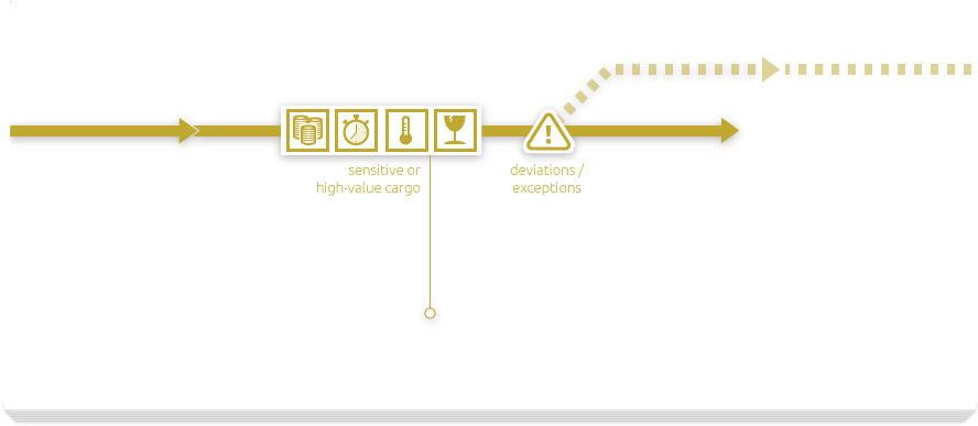 Connecting Data Sources To Improve Awareness Throughout - Diagram (887x402), Png Download