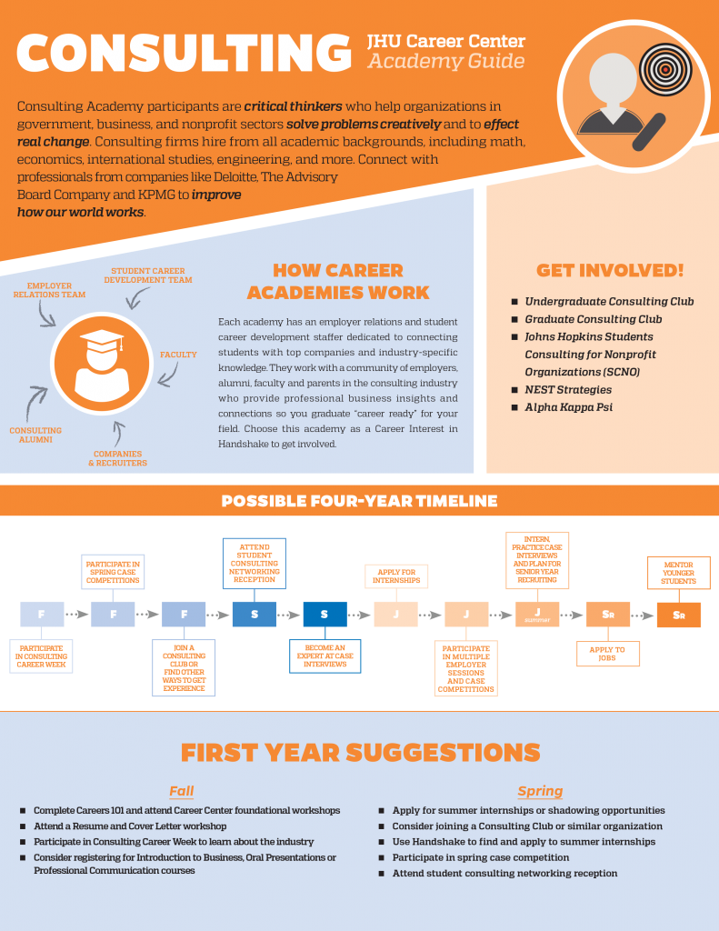 Getting Started In Consulting - Online Advertising (791x1024), Png Download