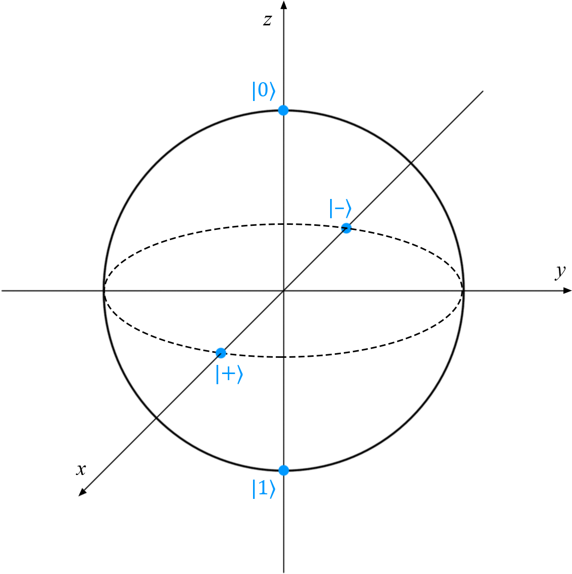 Quantum States - Circle (1299x1299), Png Download