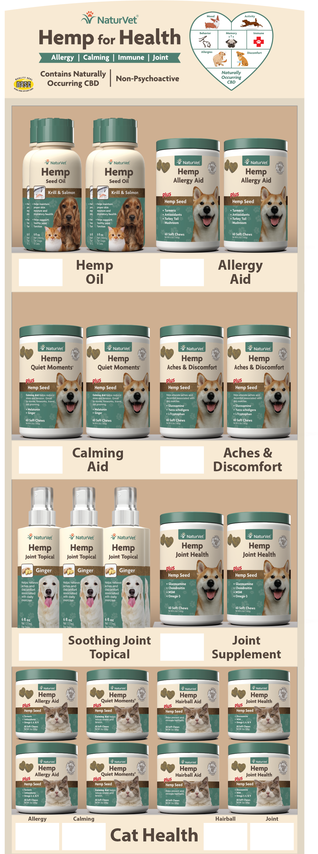Hemp Power Panel-dog & Cat - Mouthwash (1223x2851), Png Download