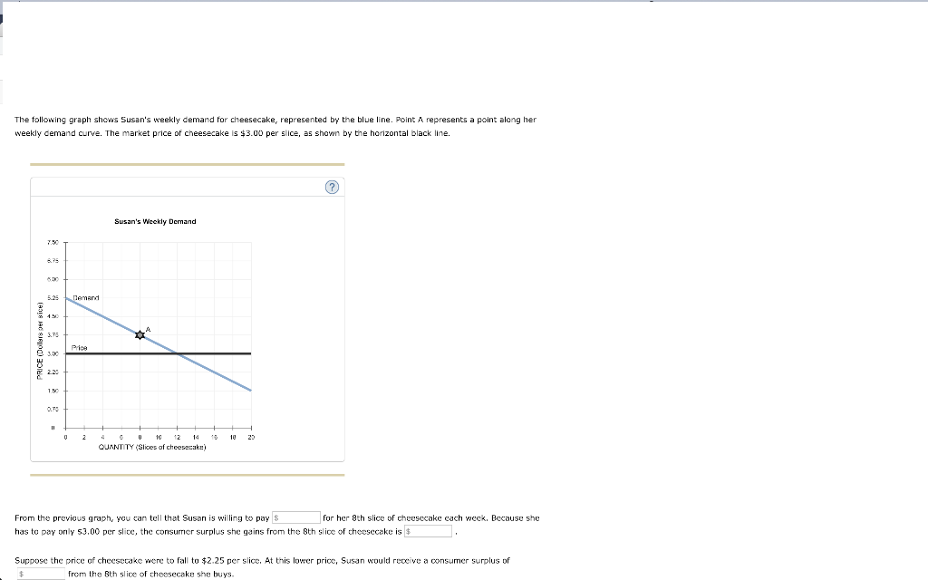 The Following Graph Shows Susans Weekly Demand For - Diagram (1024x640), Png Download