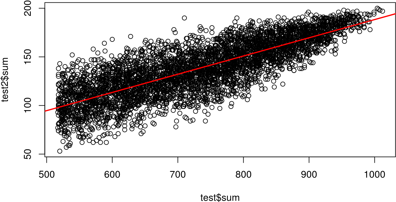 Ind <- X[ind, ] All - Plot (1400x866), Png Download