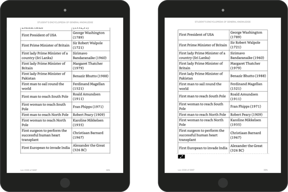 Data Tables Ipad@2x - Mobile Phone (1000x667), Png Download