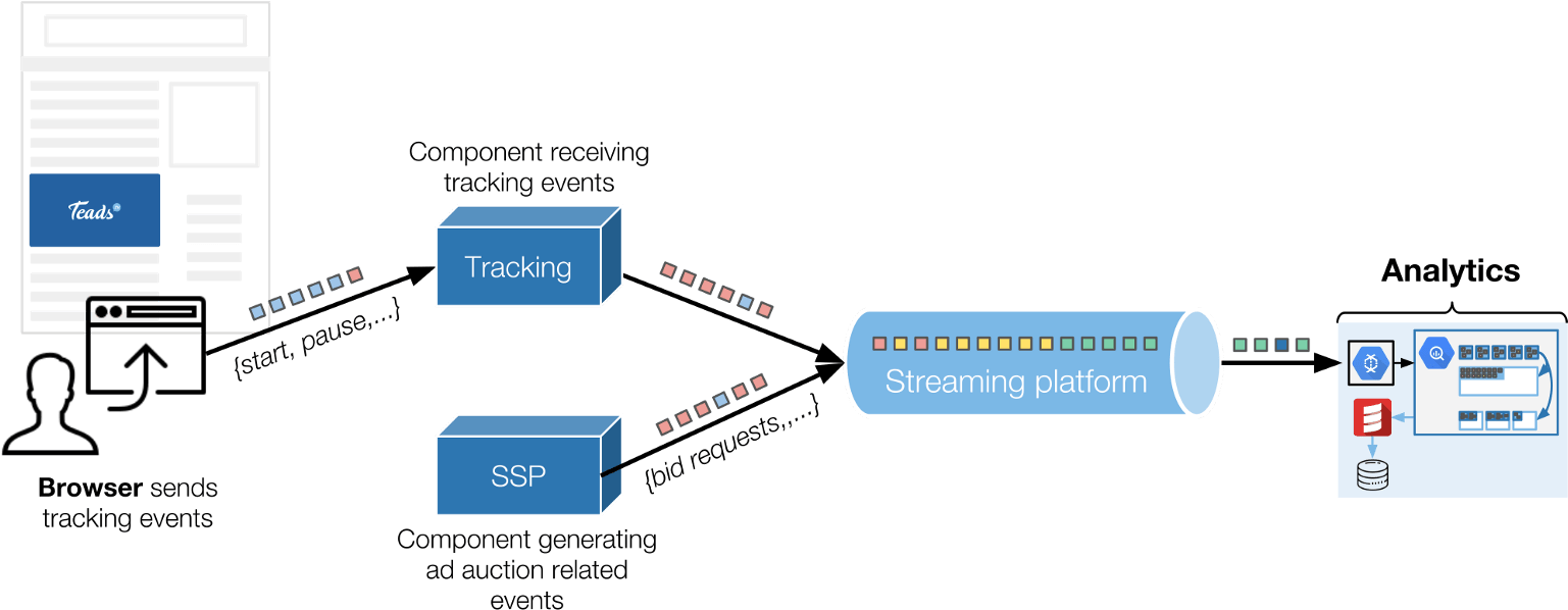 Download Examples Of Data Pipelines Built With Amazon Redshift ...